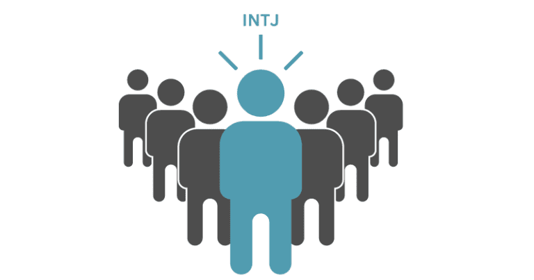 Why Intjs Are Always Single Unraveling The Reasons Behind Their Solo Status Mindcope Why Intjs Are Always Single Unraveling The Reasons Behind Their Solo Status Mindcope